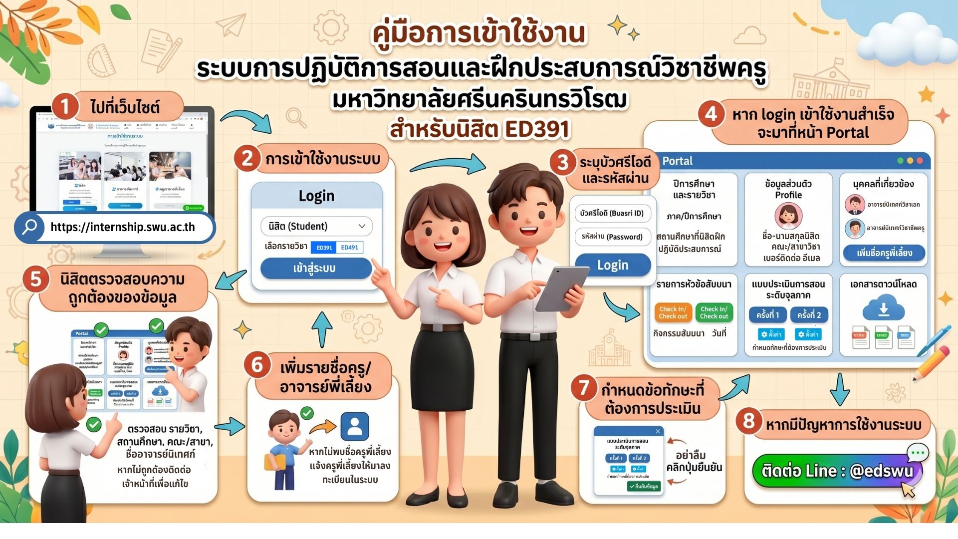 ขั้นตอนการใช้งาน