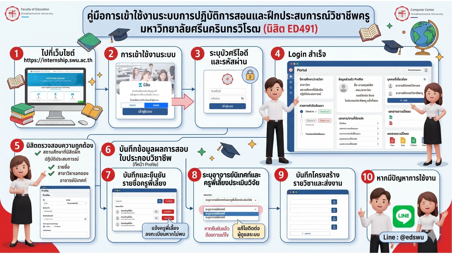 ขั้นตอนการใช้งาน