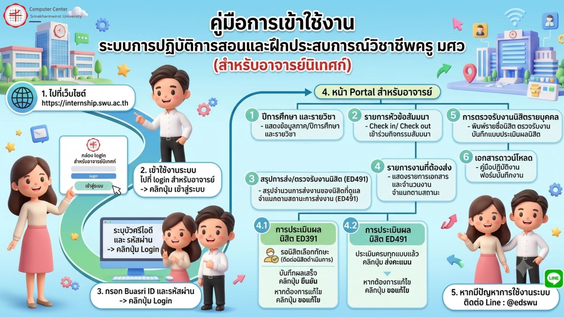 ขั้นตอนการใช้งานสำหรับอาจารย์นิเทศก์