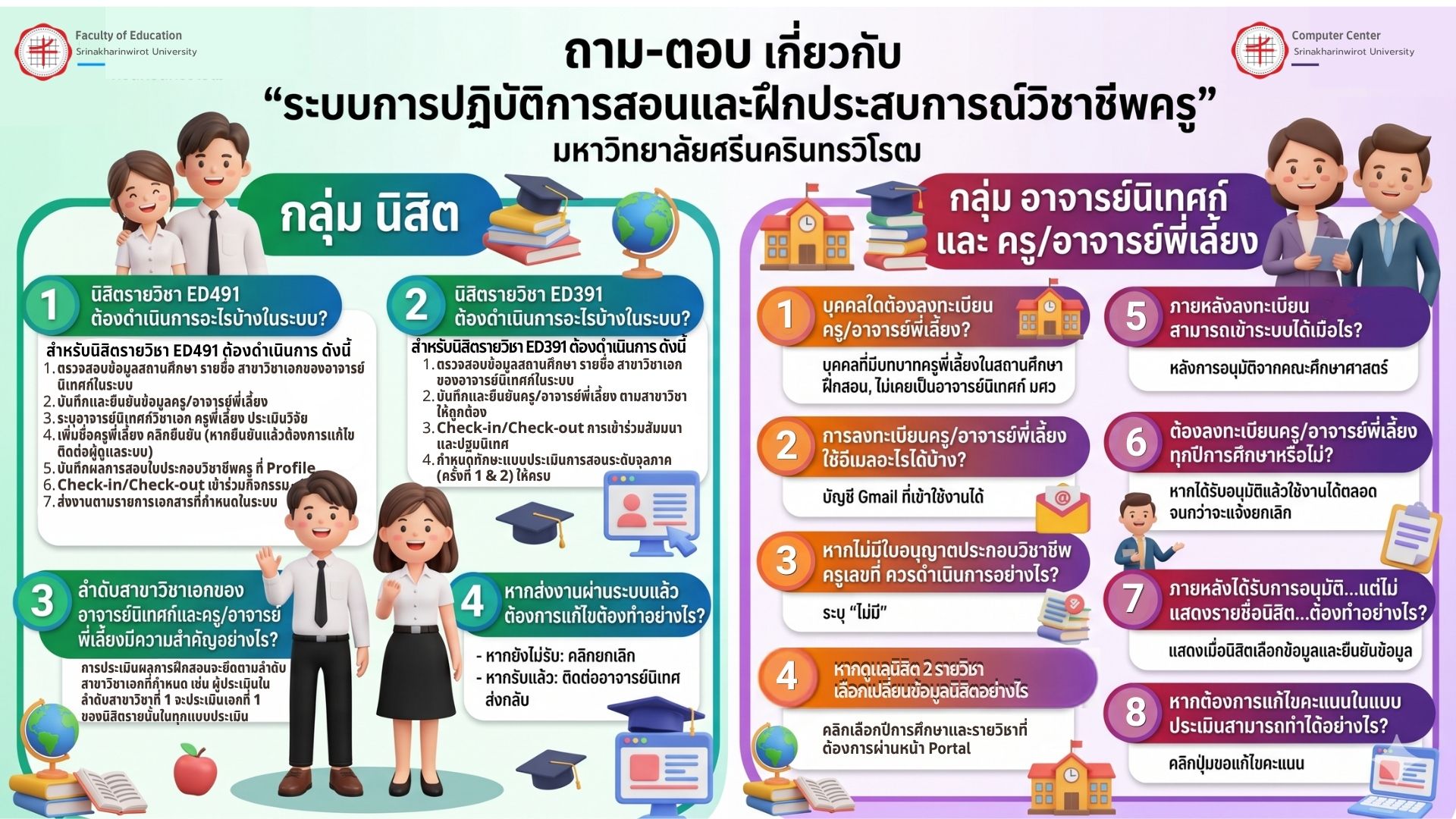 ขั้นตอนการใช้งาน